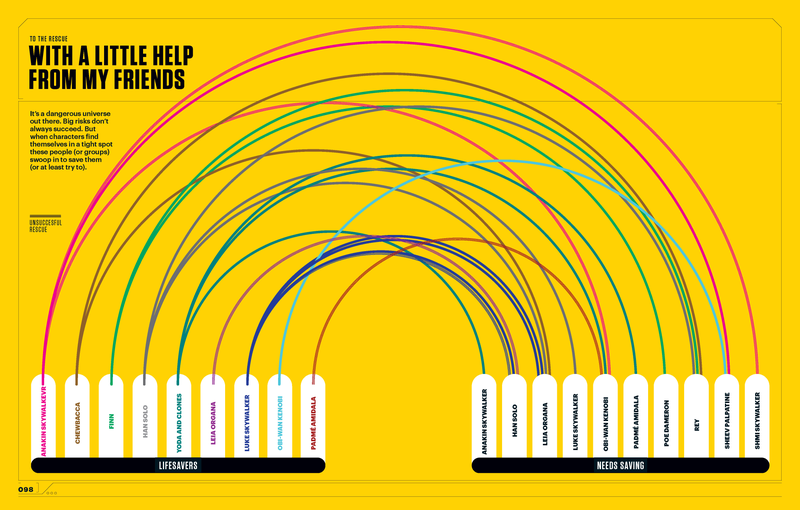 Illustration for article titled The Fastest Ship in the Galaxy, and More Exquisitely Nerdy Star Wars Infographics